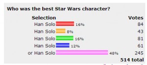 bms poll best Han Solo character