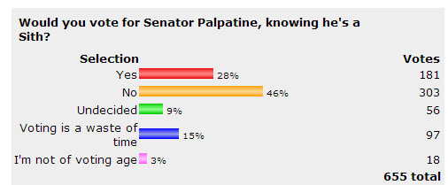 bms-poll-vote-palpatine