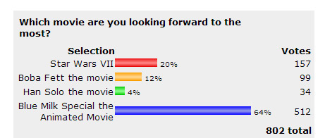 bms-vote-movie