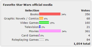 bms poll favorite star wars media