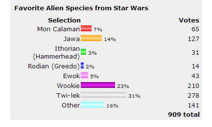 bms-vote-alien